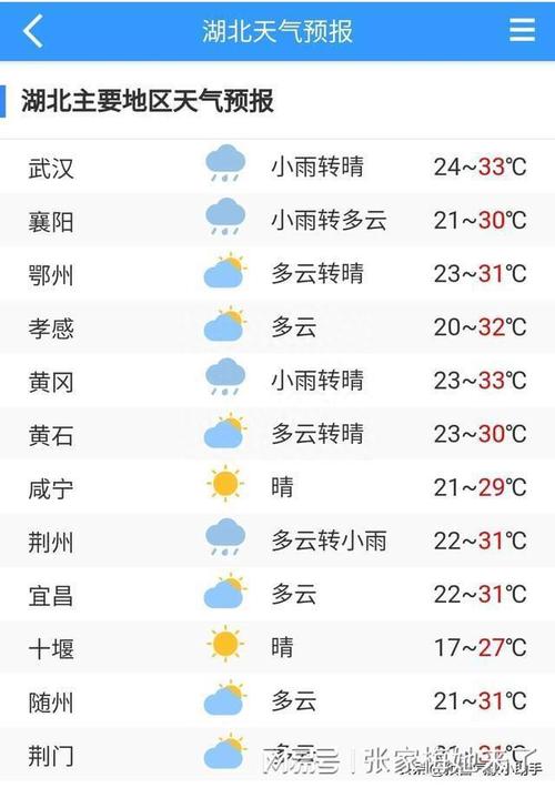 湖北浠水天气预报，湖北浠水天气预报15天最新消息查询？