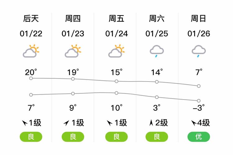 湖北浠水天气预报,湖北浠水天气预报15天最新消息查询?-第4张图片-优品飞百科 湖北浠水天气预报,湖北浠水天气预报15天最新消息查询?-第4张图片-优品飞百科