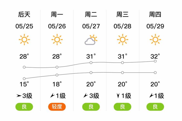 天津市静海区天气预报，天津市静海区天气预报蒜蓉荷兰豆做法-第4张图片-优品飞百科