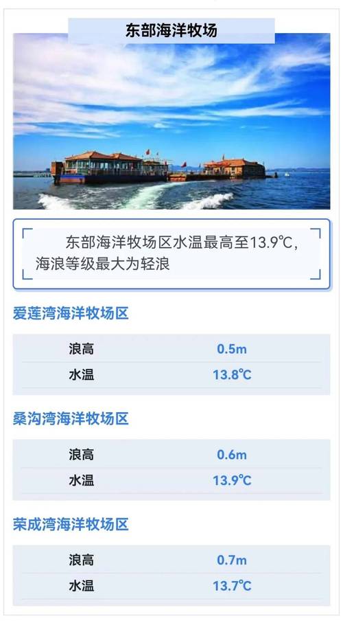 中国海洋天气预报,全国海洋天气预报-第7张图片-优品飞百科 中国海洋天气预报,全国海洋天气预报-第7张图片-优品飞百科