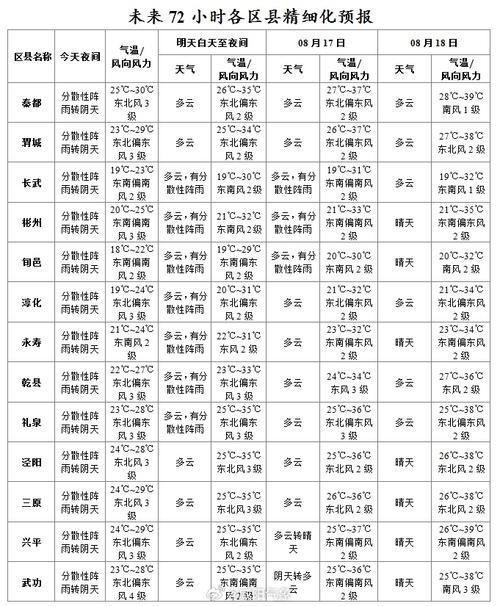 中国海洋天气预报,全国海洋天气预报-第8张图片-优品飞百科 中国海洋天气预报,全国海洋天气预报-第8张图片-优品飞百科