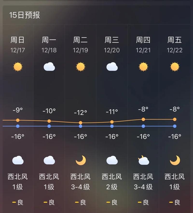 北京天气预报一周7天15天，北京天气预报一周7天15天一-第1张图片-优品飞百科
