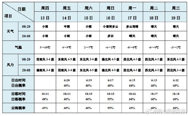 永春天气预报一周查询，永春天气40天预报-第6张图片-优品飞百科
