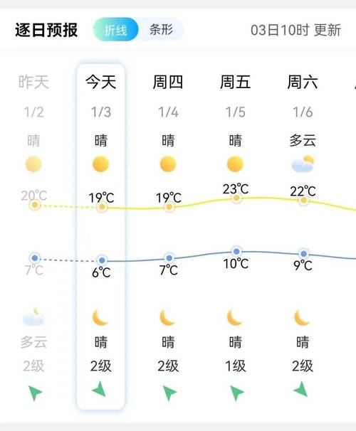 永春天气预报一周查询，永春天气40天预报-第7张图片-优品飞百科