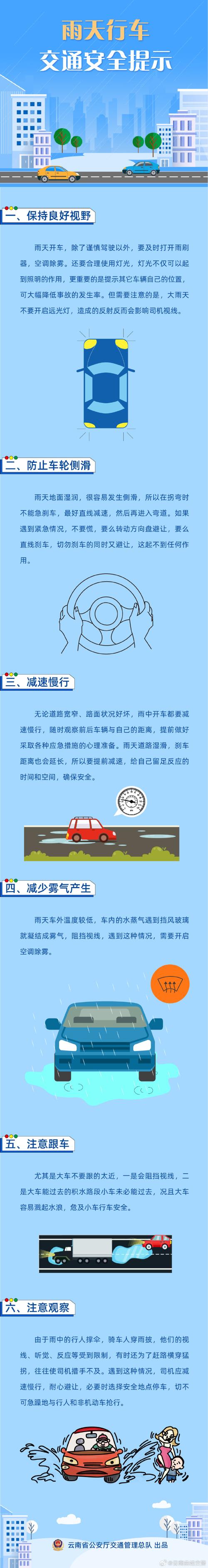 七星关天气预报?七星关天气预报24小时?-第4张图片-优品飞百科 七星关天气预报?七星关天气预报24小时?-第4张图片-优品飞百科