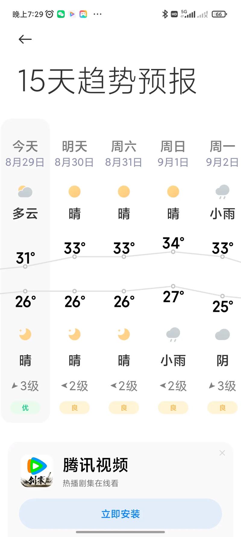 江苏镇江天气预报，江苏镇江天气预报30天查询百度？-第1张图片-优品飞百科