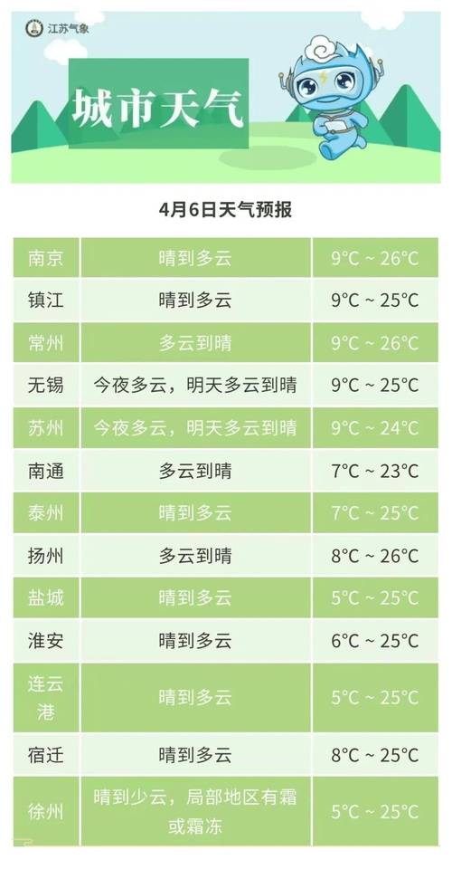 江苏镇江天气预报，江苏镇江天气预报30天查询百度？-第8张图片-优品飞百科