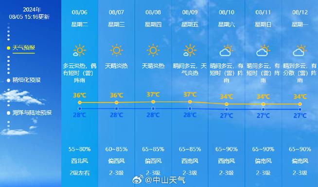 以色列5月份天气预报,以色列一年四季的天气预报?-第3张图片-优品飞百科 以色列5月份天气预报,以色列一年四季的天气预报?-第3张图片-优品飞百科