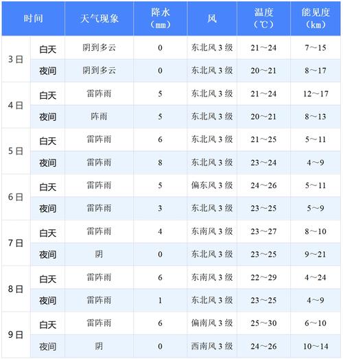 以色列5月份天气预报,以色列一年四季的天气预报?-第5张图片-优品飞百科 以色列5月份天气预报,以色列一年四季的天气预报?-第5张图片-优品飞百科