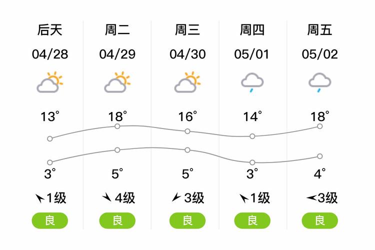 哈尔滨半个月天气预报，哈尔滨半个月天气预报15天查询结果-第4张图片-优品飞百科