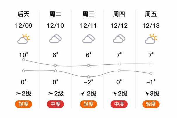 河南省焦作市天气预报?焦作市天气预报一周?-第4张图片-优品飞百科 河南省焦作市天气预报?焦作市天气预报一周?-第4张图片-优品飞百科