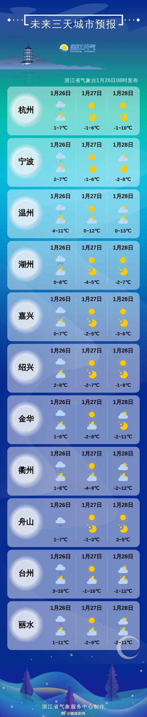 杭州西湖区天气情况,杭州市西湖天气预报了7天?-第3张图片-优品飞百科 杭州西湖区天气情况,杭州市西湖天气预报了7天?-第3张图片-优品飞百科