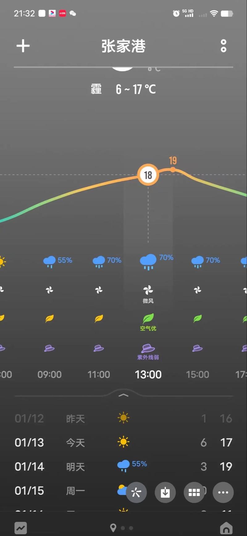 天气预报张家港?天气预报张家港杨舍镇?-第2张图片-优品飞百科 天气预报张家港?天气预报张家港杨舍镇?-第2张图片-优品飞百科