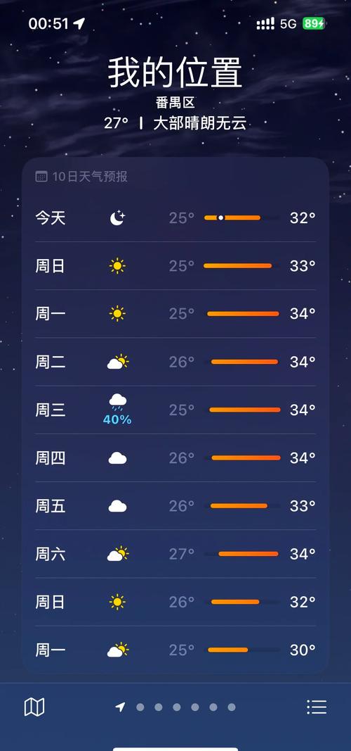广州今日天气预报？广州今日天气预报详情？-第1张图片-优品飞百科