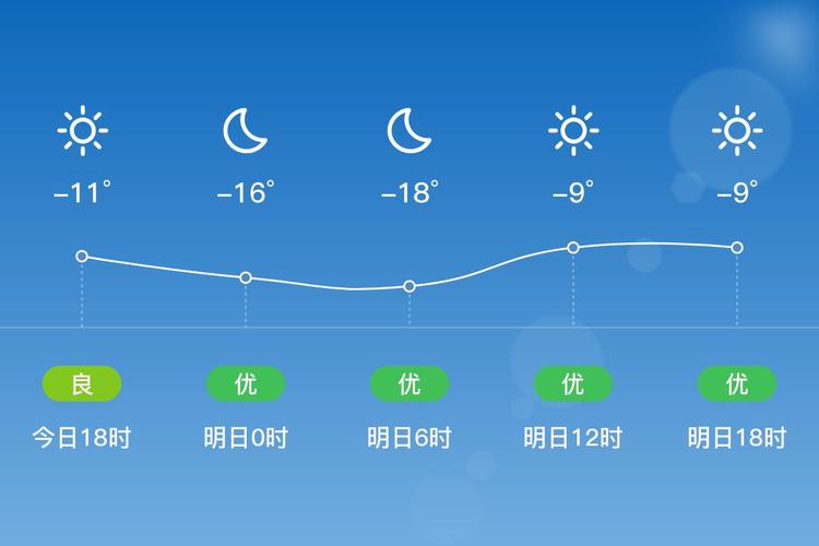 延吉一周天气预报，延吉天气预报-第2张图片-优品飞百科