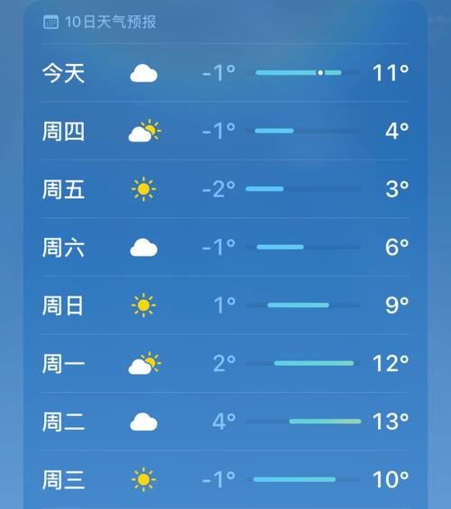 延吉一周天气预报，延吉天气预报-第3张图片-优品飞百科