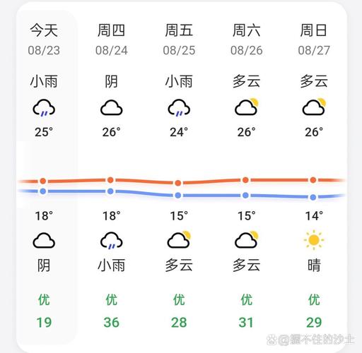 延吉一周天气预报，延吉天气预报-第6张图片-优品飞百科