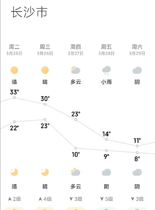 数值天气预报?数值天气预报是什么意思?-第1张图片-优品飞百科 数值天气预报?数值天气预报是什么意思?-第1张图片-优品飞百科
