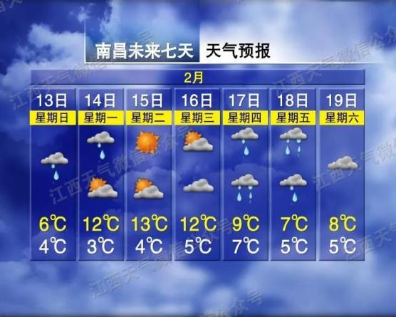 南昌天气15天预报最新，南昌天气预报未来15天-第5张图片-优品飞百科