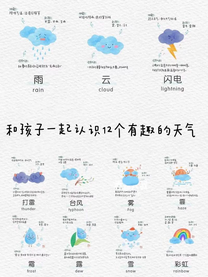 天气的主要特征是哪些，天气特征包括哪些内容-第1张图片-优品飞百科