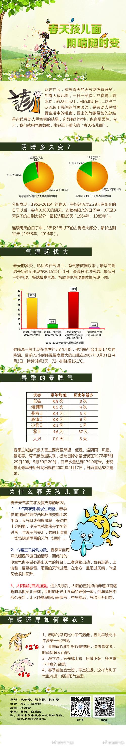天气的主要特征是哪些，天气特征包括哪些内容-第6张图片-优品飞百科