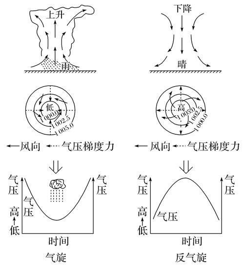 天气的主要特征是哪些，天气特征包括哪些内容-第7张图片-优品飞百科