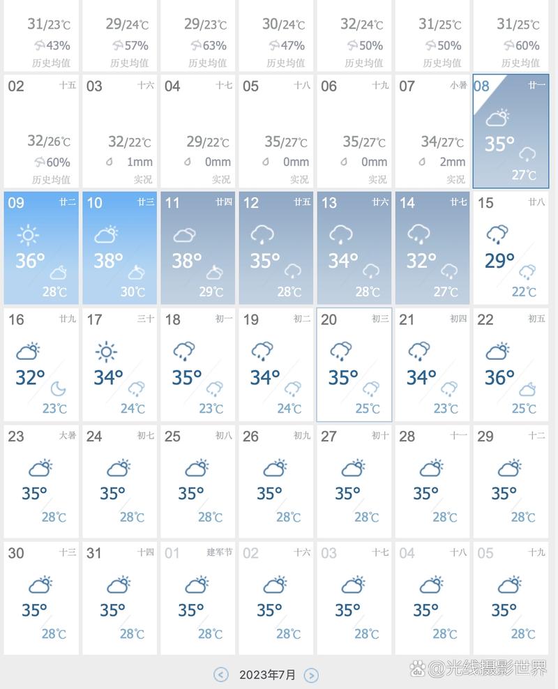 万州天气预报实时情况，万州天气预报15天30天天？-第2张图片-优品飞百科