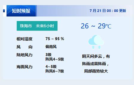 香洲天气预报，珠海市香洲区天气预报24小时？-第2张图片-优品飞百科