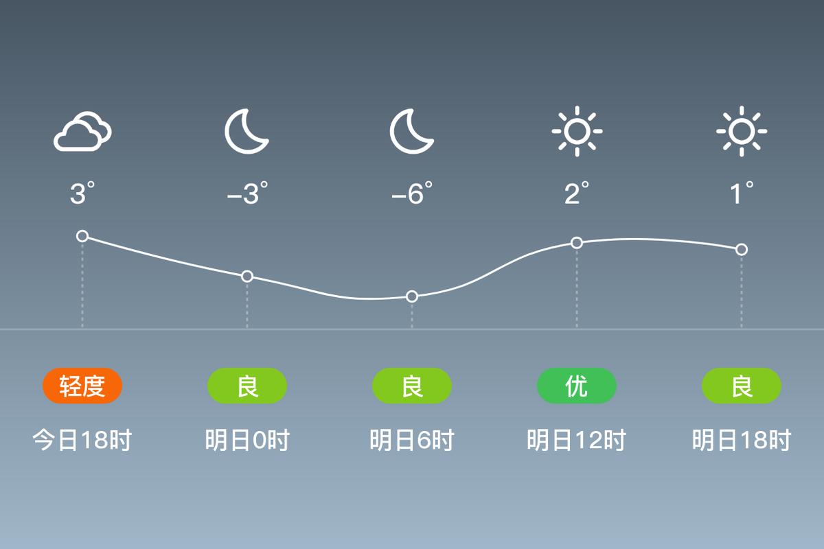 天气预报崇礼，天气预报崇礼乡？-第2张图片-优品飞百科
