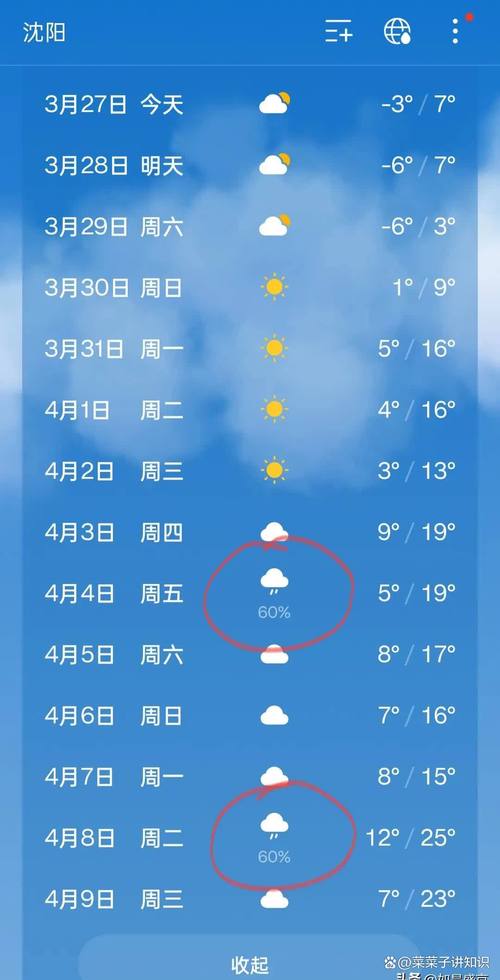 沈阳天气预报一周7天，辽宁省最近天气预报7天？-第2张图片-优品飞百科