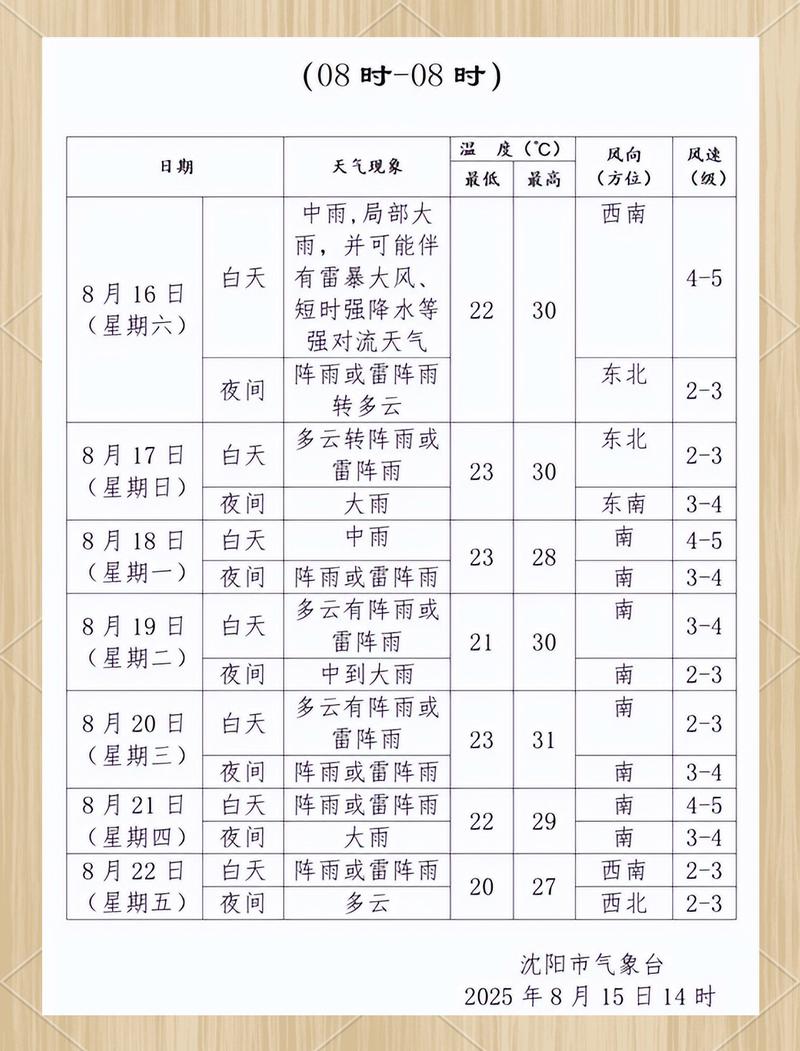 沈阳天气预报一周7天，辽宁省最近天气预报7天？-第4张图片-优品飞百科