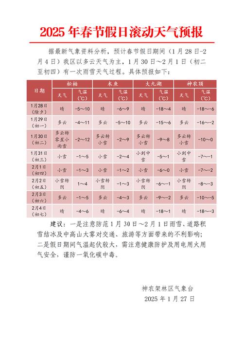 池州青阳天气预报，池州青阳天气预报15天查询结果是什么样的呢-第3张图片-优品飞百科