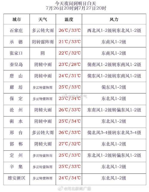 池州青阳天气预报，池州青阳天气预报15天查询结果是什么样的呢-第4张图片-优品飞百科