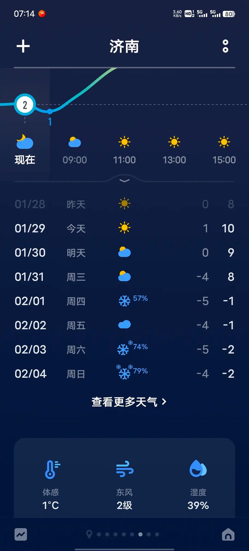 天气预报临泉,天气预报临泉县天气预报15天查询?-第3张图片-优品飞百科 天气预报临泉,天气预报临泉县天气预报15天查询?-第3张图片-优品飞百科