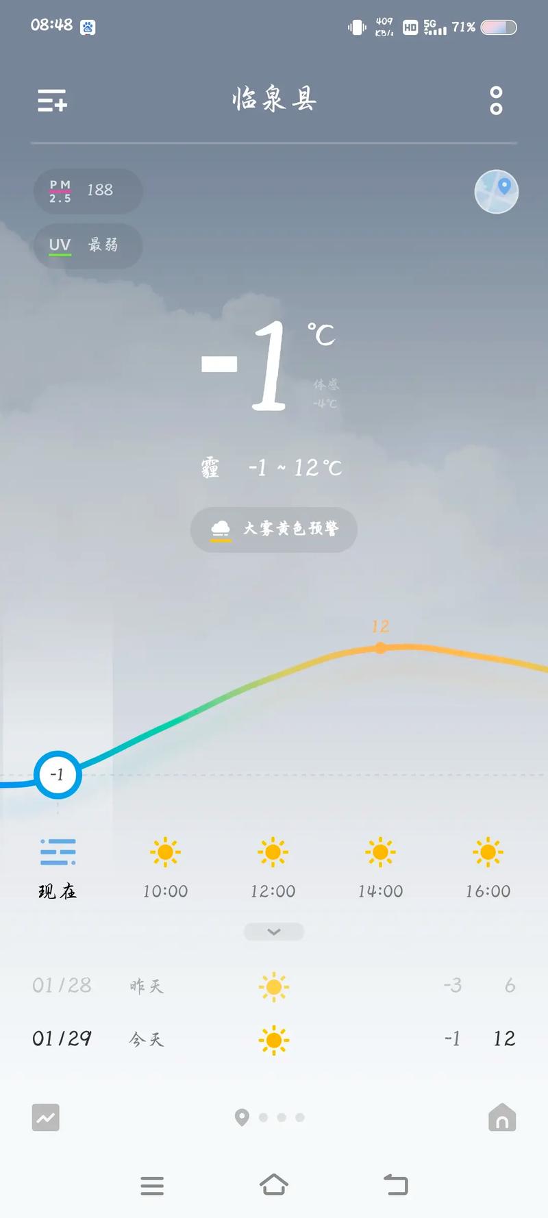 天气预报临泉,天气预报临泉县天气预报15天查询?-第4张图片-优品飞百科 天气预报临泉,天气预报临泉县天气预报15天查询?-第4张图片-优品飞百科