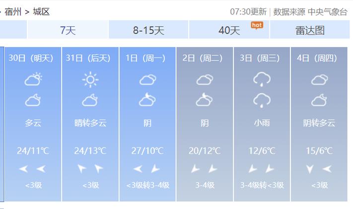 萧县30天天气预报，萧县30天天气预报实况？-第5张图片-优品飞百科