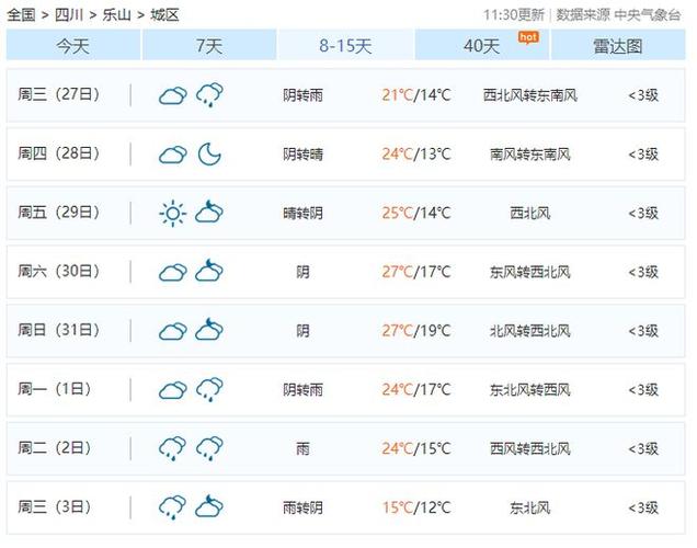 天气预报乐山，天气预报乐山井研-第2张图片-优品飞百科