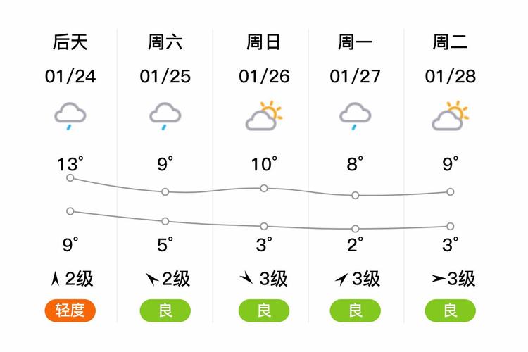 天气预报乐山，天气预报乐山井研-第6张图片-优品飞百科