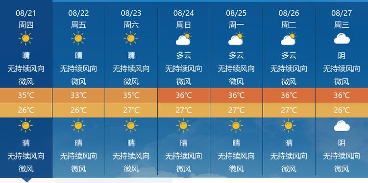 天气预报湖北潜江天气预报，天气预报湖北潜江天气预报7天-第1张图片-优品飞百科