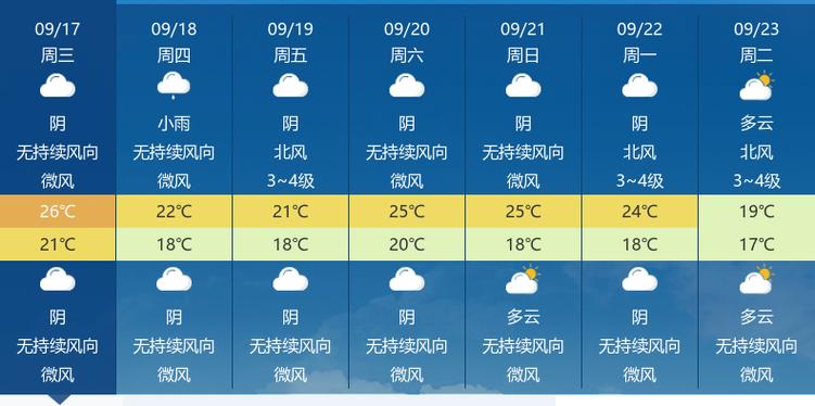 天气预报湖北潜江天气预报，天气预报湖北潜江天气预报7天-第2张图片-优品飞百科