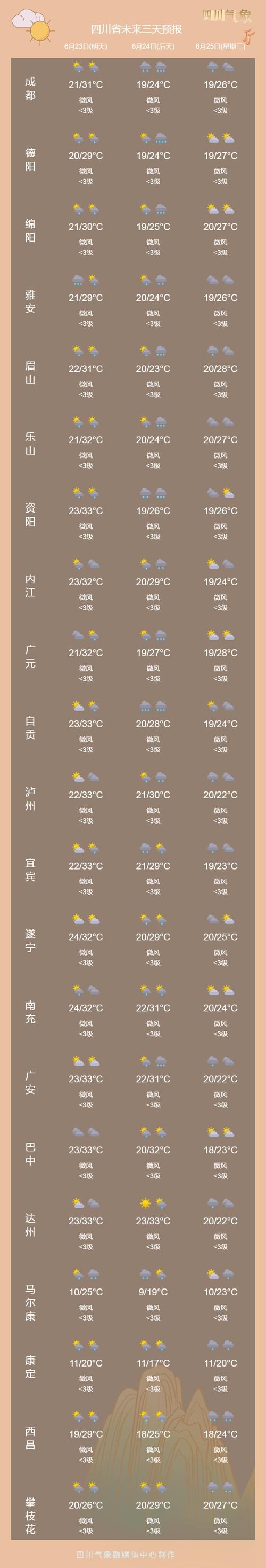 安岳天气预报15天，安岳天气预报15天准确一览表？-第3张图片-优品飞百科