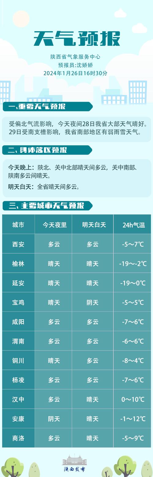 宝鸡明天天气预报最新？宝鸡明日天气预报24小时？-第4张图片-优品飞百科