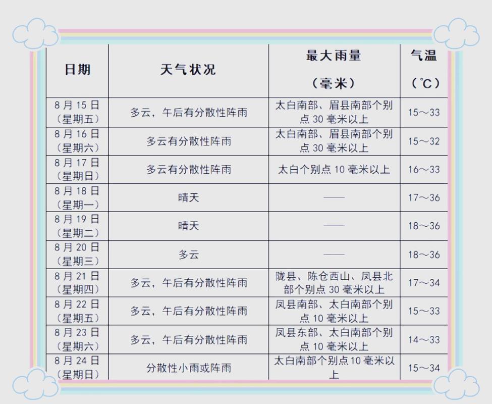 宝鸡明天天气预报最新？宝鸡明日天气预报24小时？-第5张图片-优品飞百科