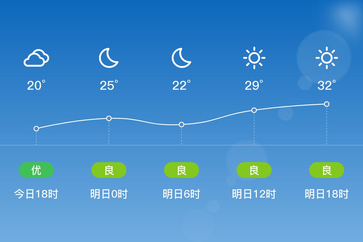 宝鸡明天天气预报最新？宝鸡明日天气预报24小时？-第6张图片-优品飞百科