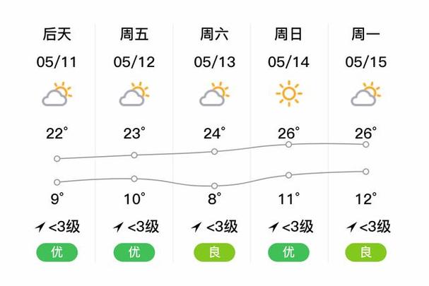 宝鸡明天天气预报最新？宝鸡明日天气预报24小时？-第7张图片-优品飞百科