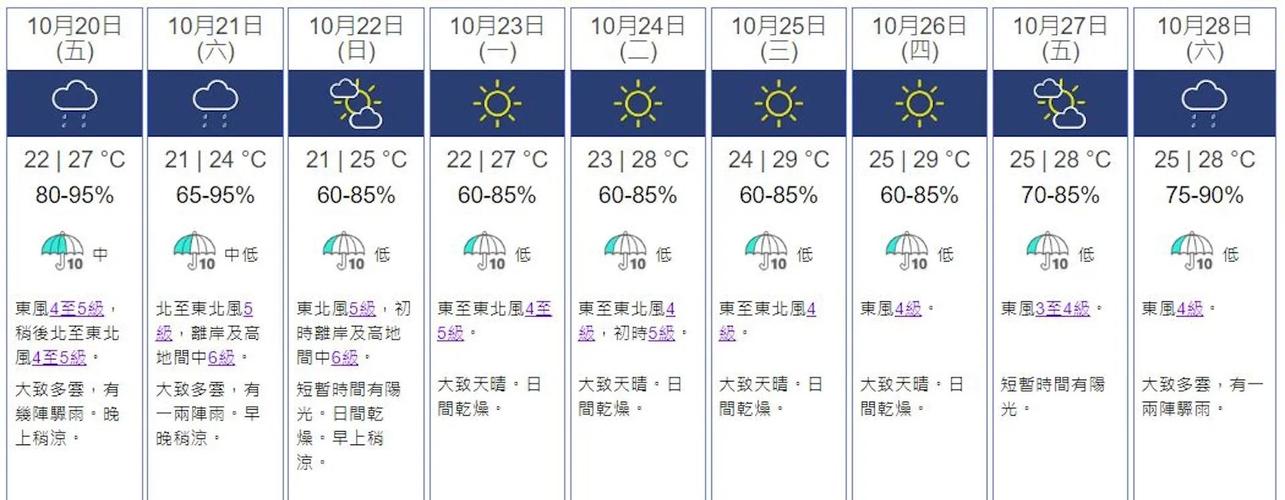 汕头南澳天气预报，汕头南澳天气预报30天？-第5张图片-优品飞百科