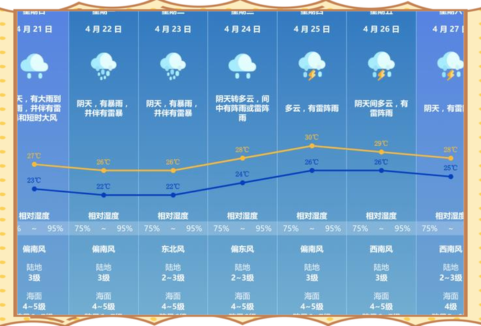 汕头南澳天气预报，汕头南澳天气预报30天？-第7张图片-优品飞百科