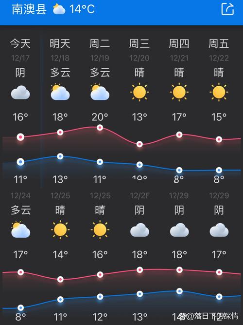 汕头南澳天气预报，汕头南澳天气预报30天？-第8张图片-优品飞百科