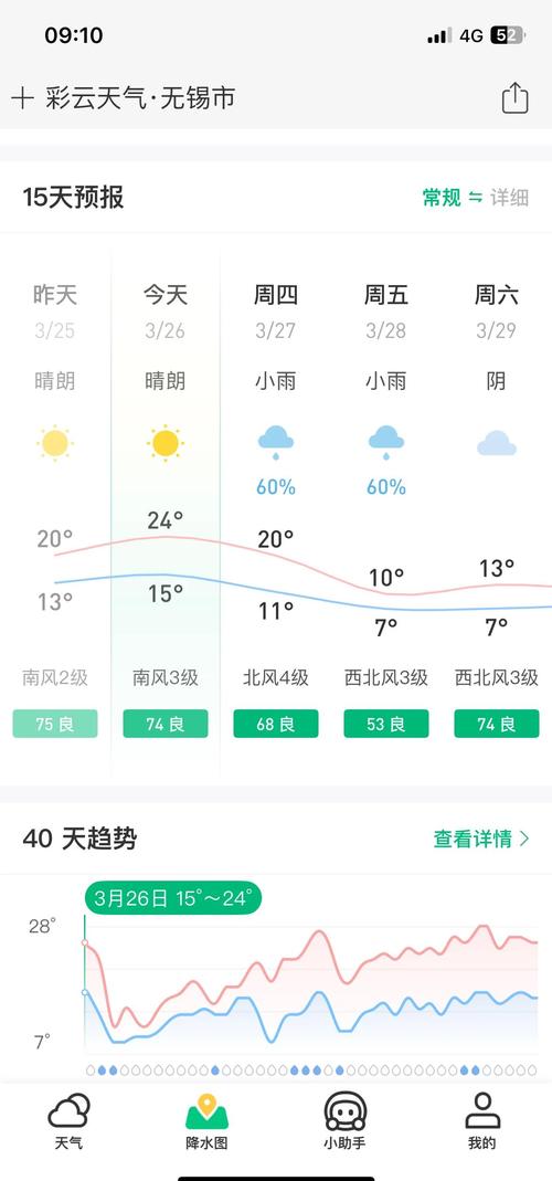 禄劝天气预报?安宁天气预报?-第4张图片-优品飞百科 禄劝天气预报?安宁天气预报?-第4张图片-优品飞百科