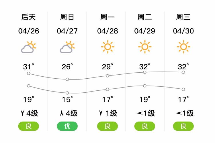邯郸30天天气预报，邯郸天气预报15天30天邯郸40天天气预报-第4张图片-优品飞百科